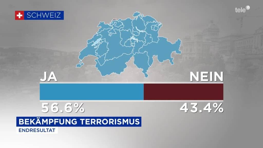 Entscheid zu Antiterrorgesetz