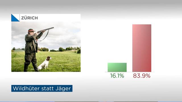 Jäger dürfen weiterhin auf die Jagd