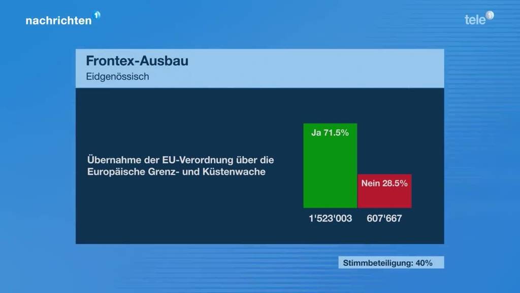 Finanzierung Frontex