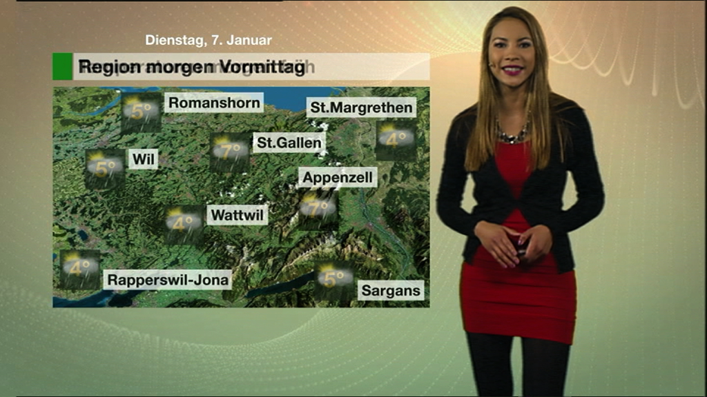 Wetter