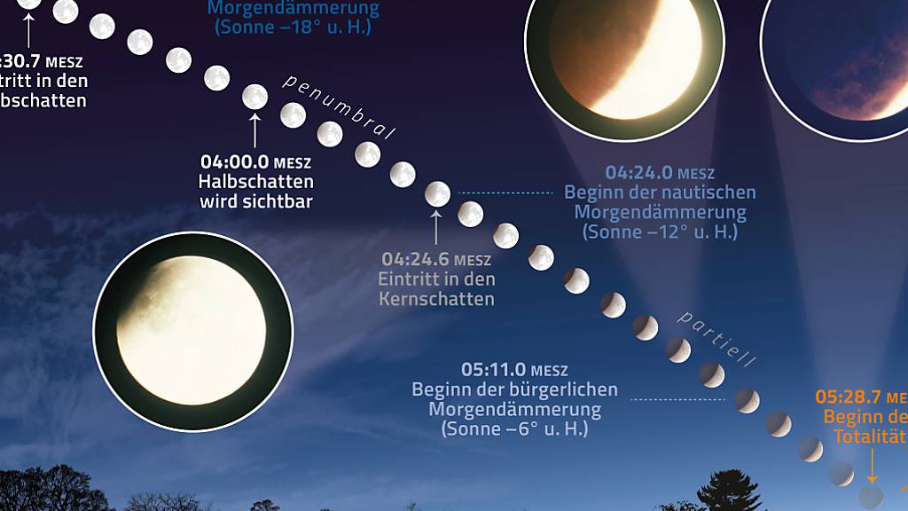 Verlauf der totalen Mondfinsternis an diesem Montag, 16. Mai.