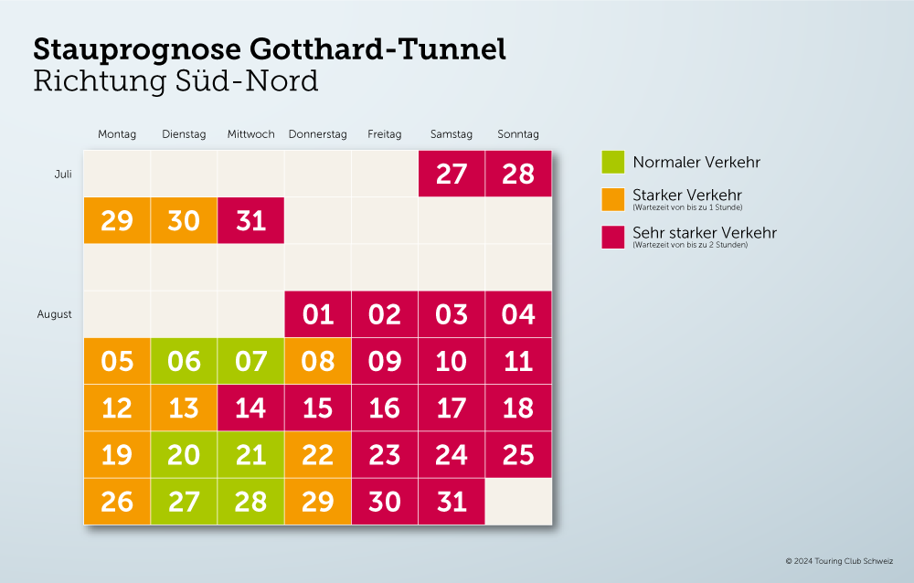 Stauprognose Gotthard_Süd-Nord