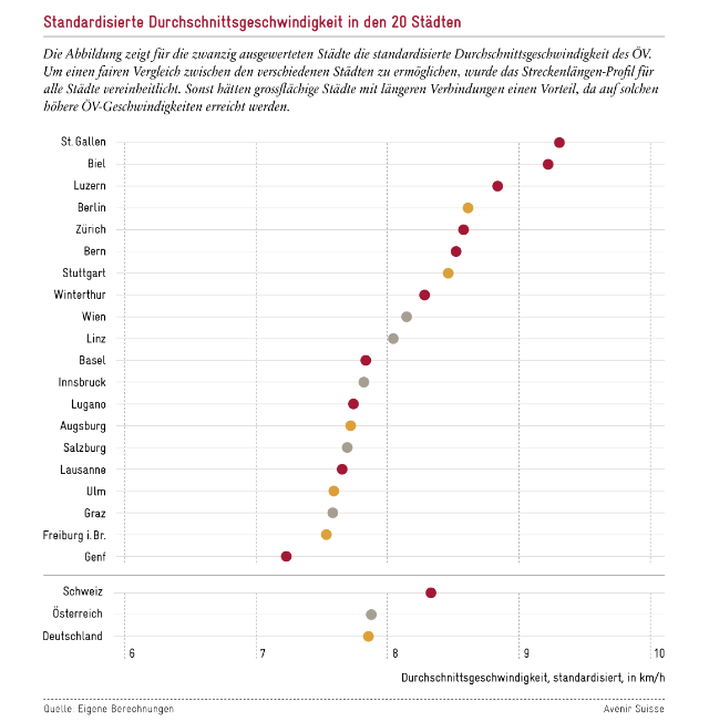 Im nationalen Ranking landet Luzern auf Rang 3.