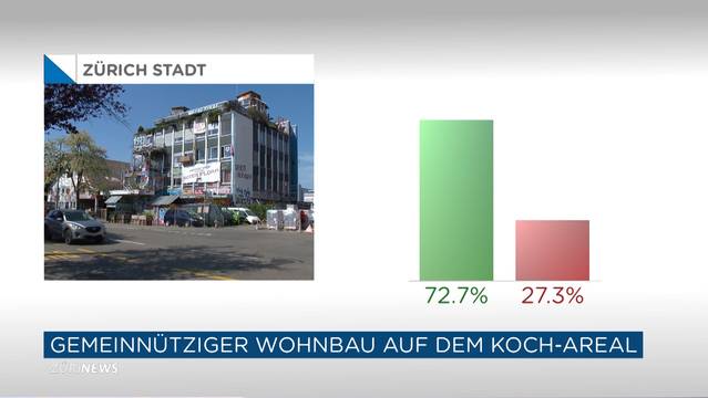 Das Koch-Areal wird nicht an Private verkauft!