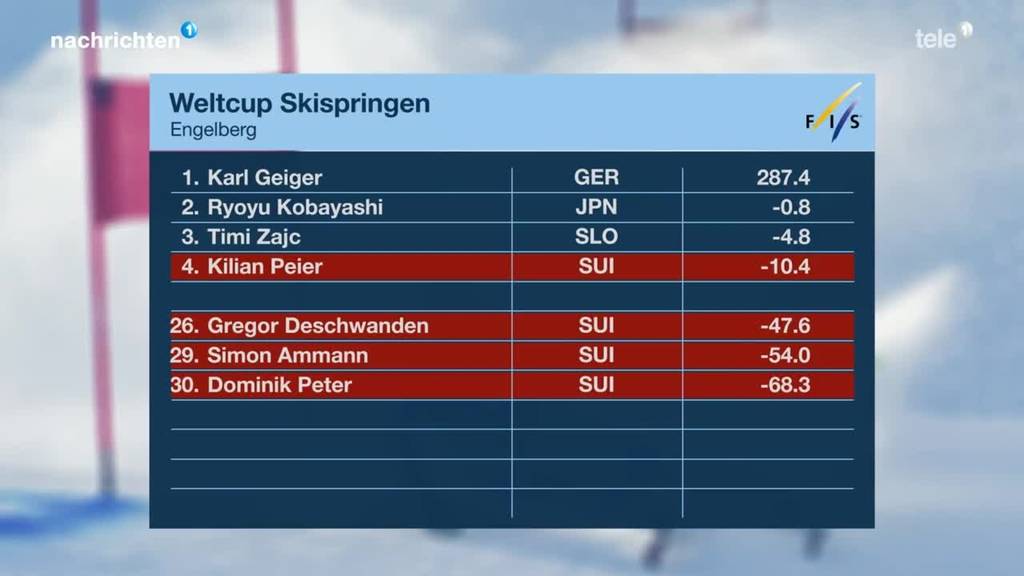 Resultate Skispringen Engelberg