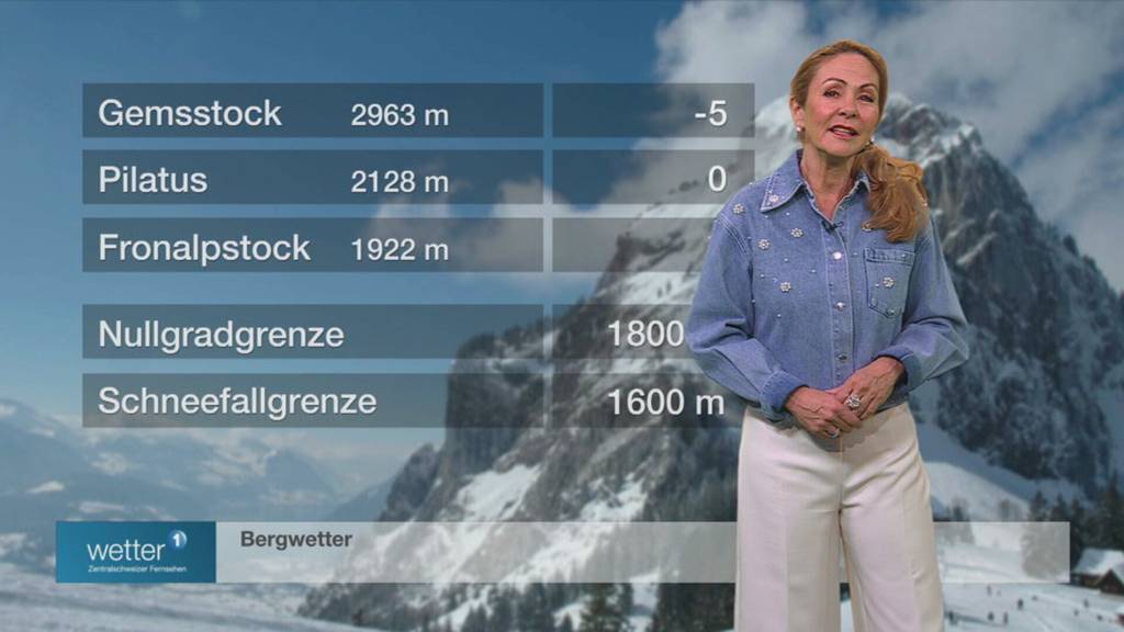 Wetter vom 13.04.2026