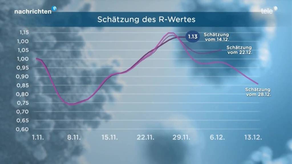 Streit um R-Wert