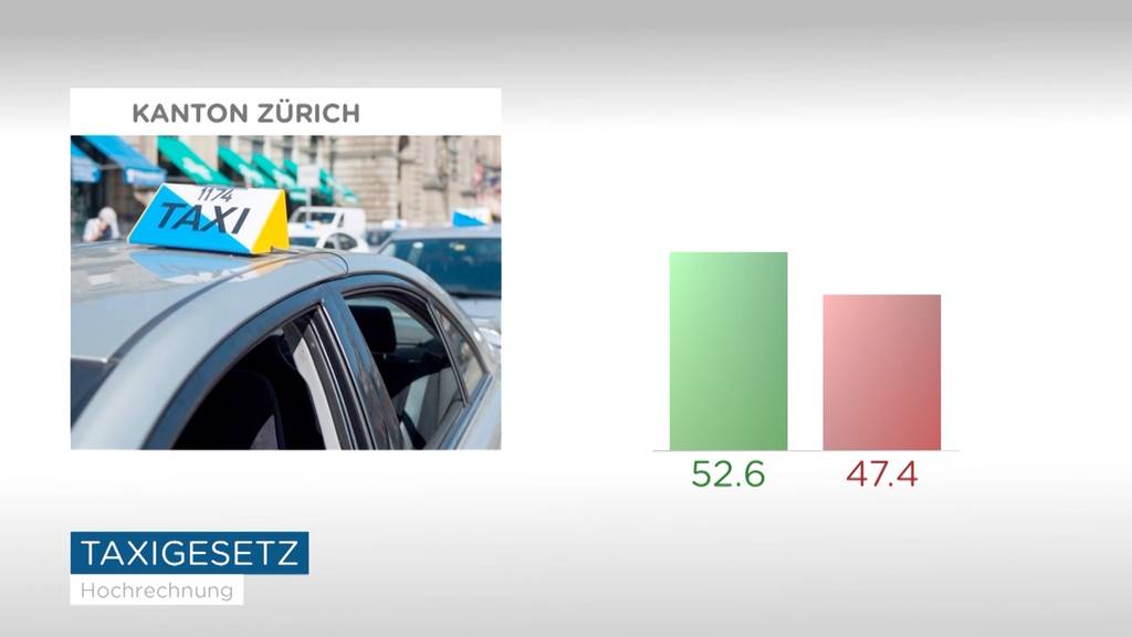 Abstimmungsergebnisse Taxigesetz / Steuervorlagen / Tramdepot Hard