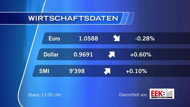 Wirtschaftsdaten