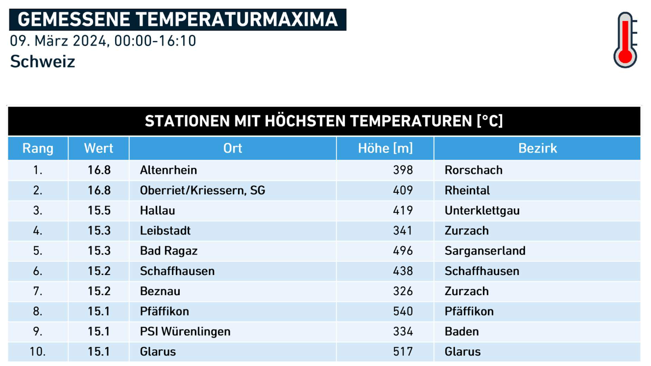 Temperaturen vom Samstag, den 9. März 2024