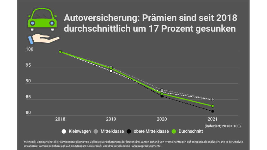 Autoversicherung
