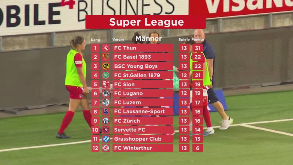 FC Thun Frauen entlässt Cheftrainer per sofort