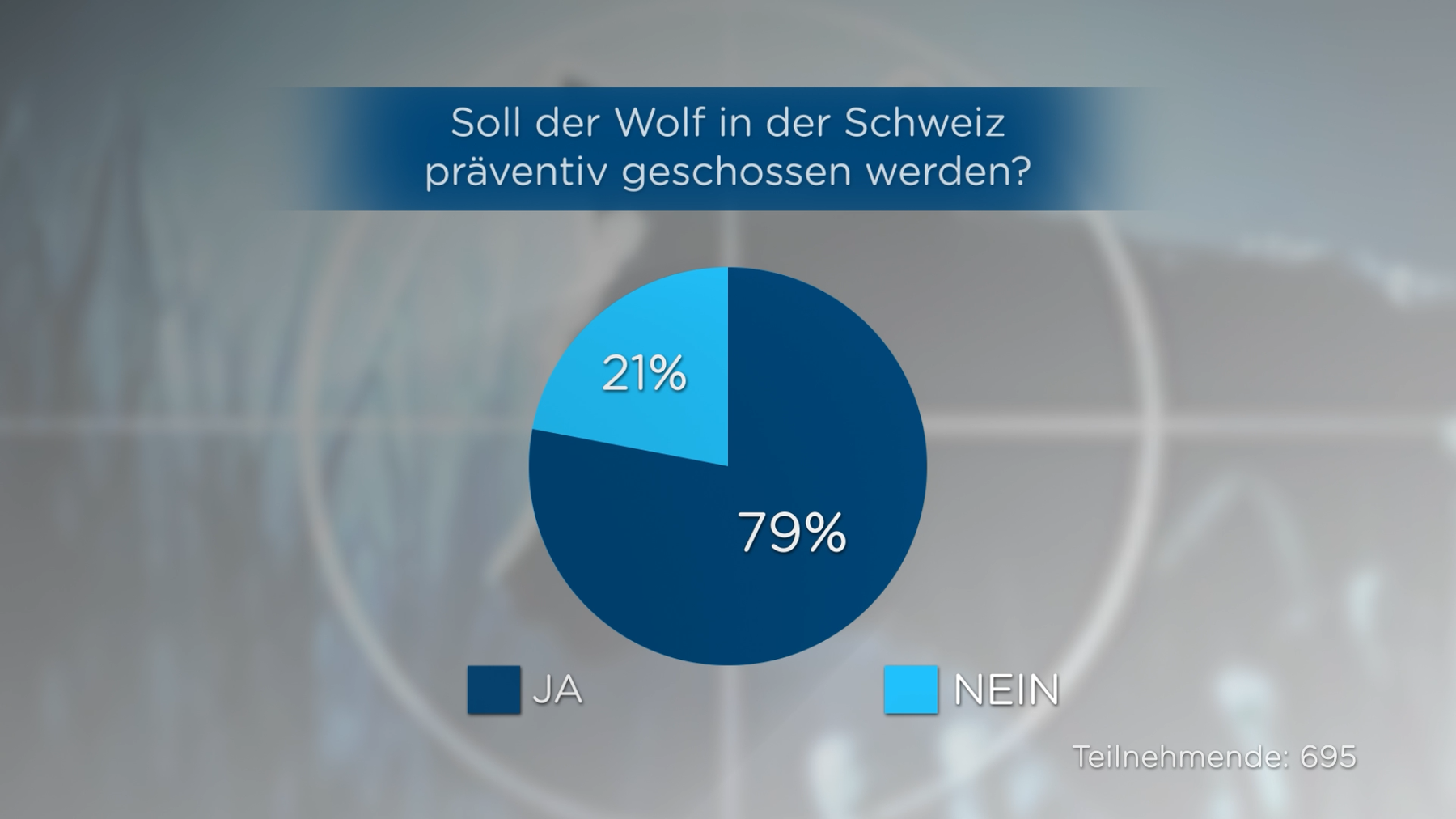 Umfrage