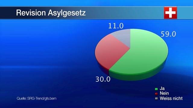 Nächste Niederlage für die SVP?