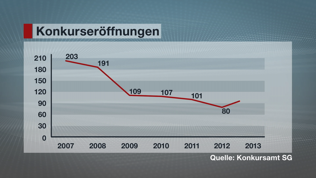 Privatkonkurs