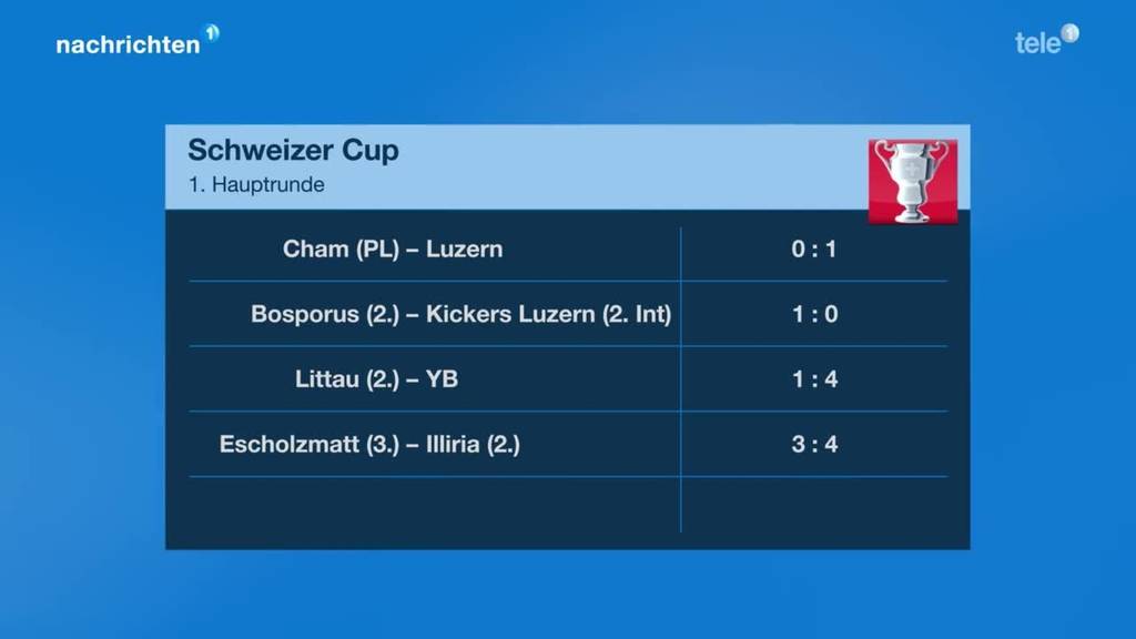 Resultate Schweizer Cup