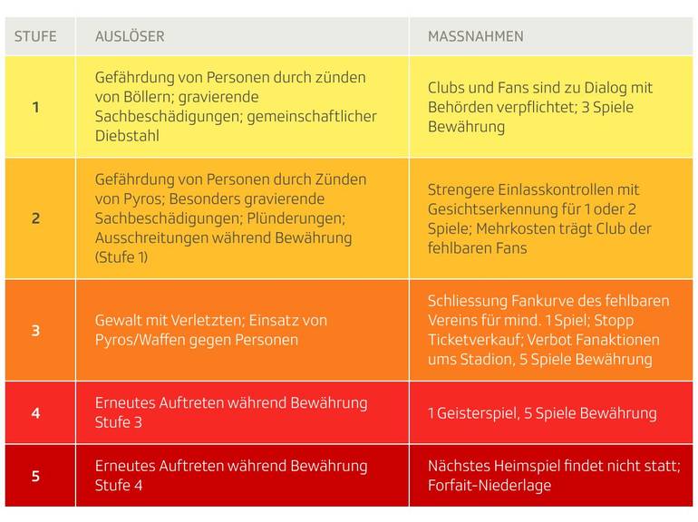 Übersicht Massnahmen Kaskadenmodell