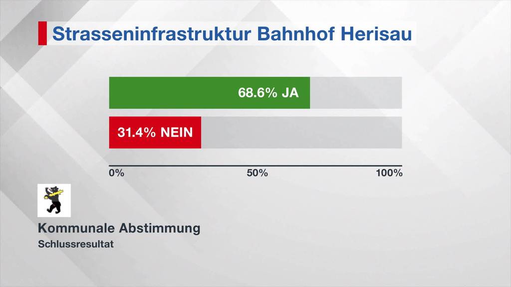 Ausserrhoden stimmt für neuen Bahn- und Bushof