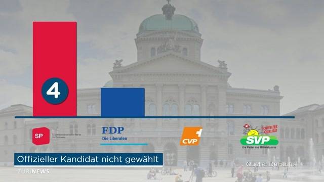 Zwängerei bei den Bundesratswahlen?