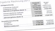 Kantonsfinanzen