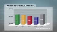 Kriminalstatistik