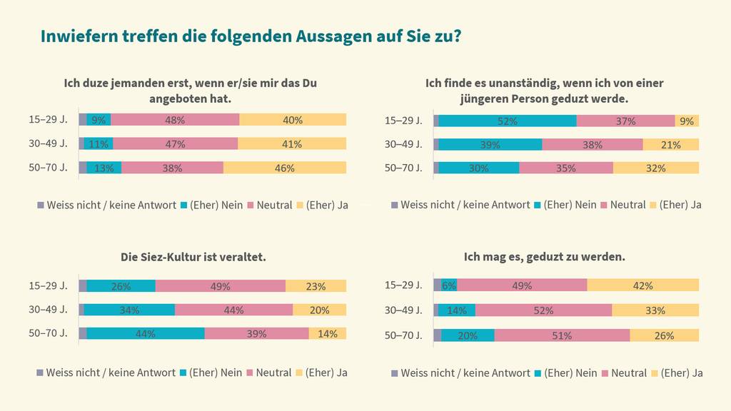 Siezen oder Duzen - so sehen es die Generationen