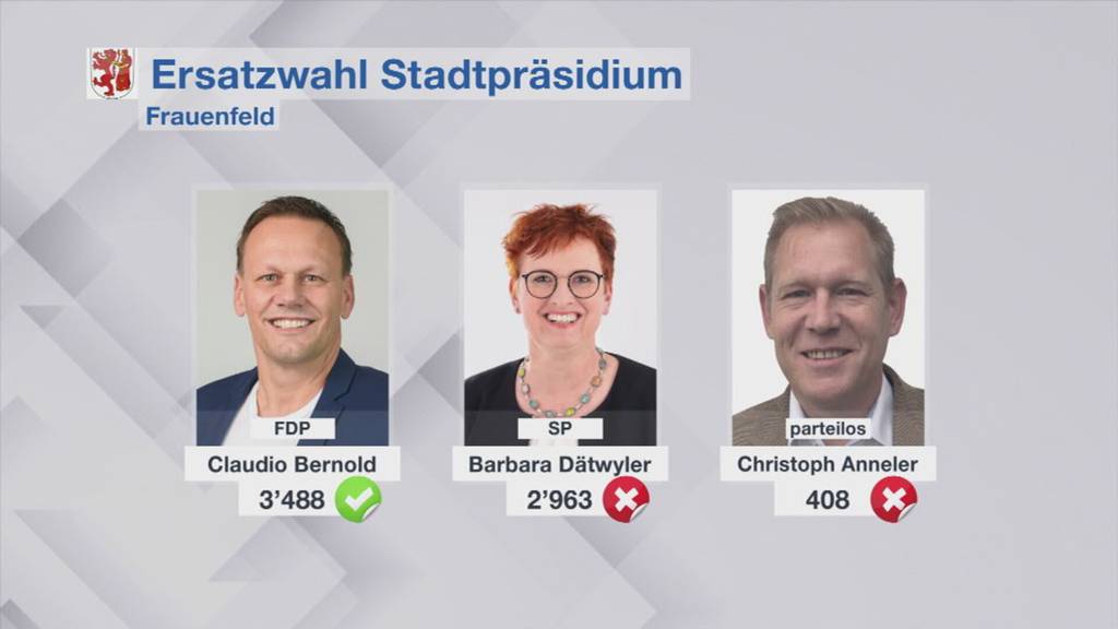 Ersatzwahlen von Gemeinde- und Stadtpräsidien im Kanton Thurgau