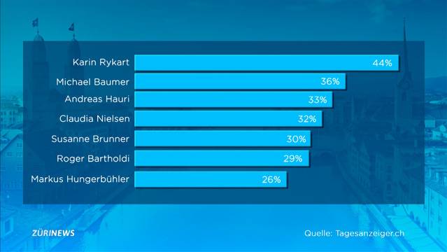 Prominente Linke unterstützen Grünliberale