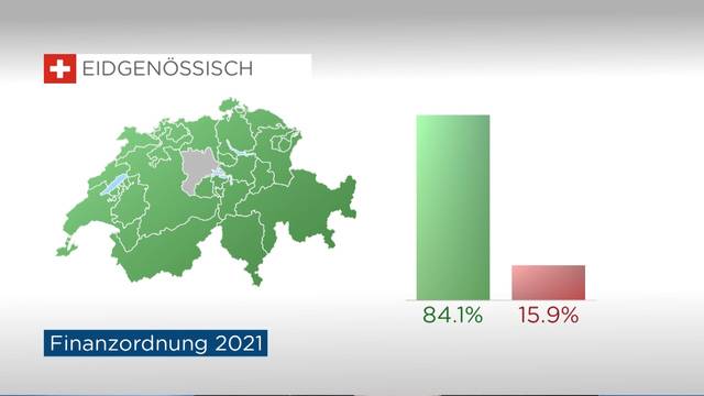 Ein “Ja“ zur neuen Finanzordnung