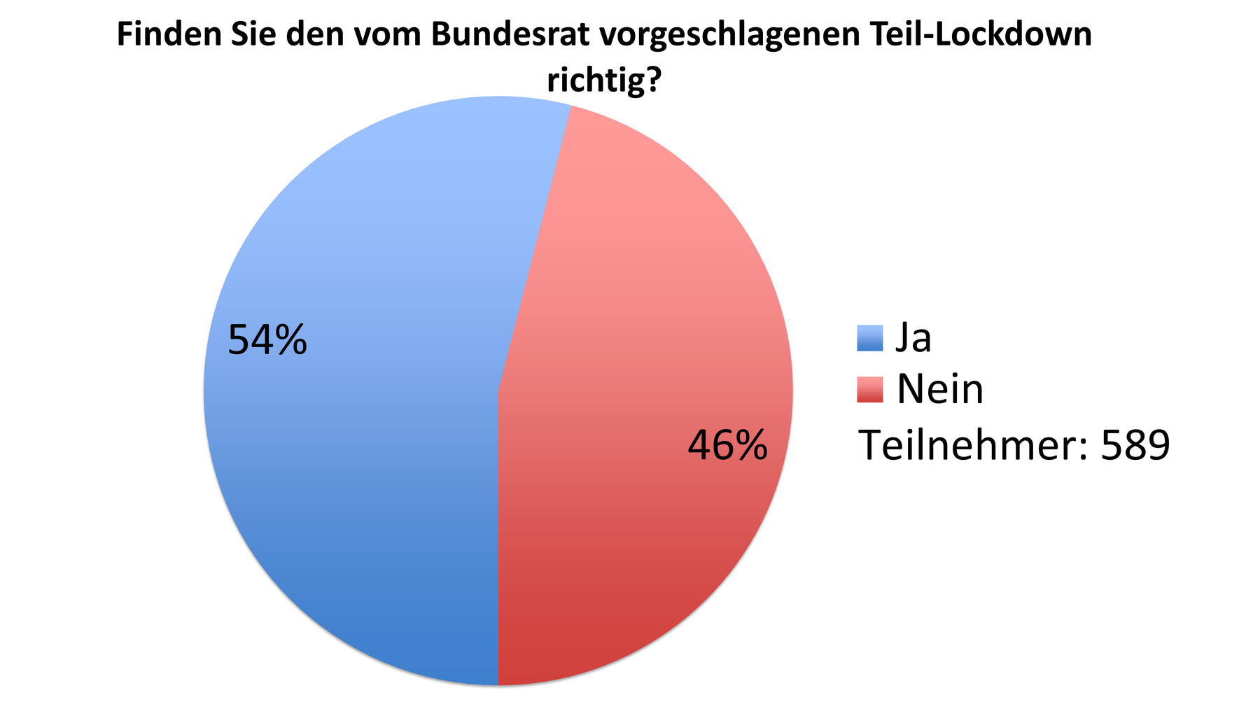 TED: Teil-Lockdown