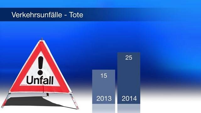 Polizeistatistik 2014