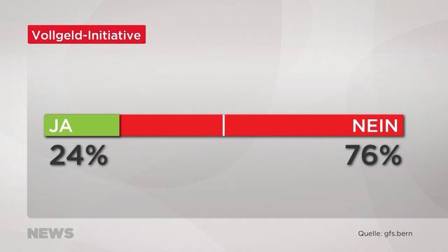 Nationale Abstimmungen: Vollgeldinitiative und Geldspielgesetz