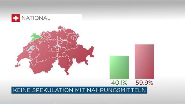 Abfuhr für JUSO