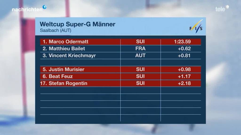 Resultate Ski Alpin Männer
