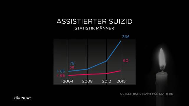 Tötungsdelikt Affoltern: Wieso immer mehr Senioren-Suizide?