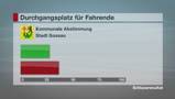 Durchgangsplatz