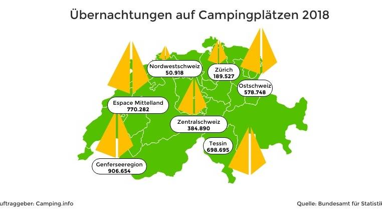 Das beliebteste Camping-Ziel in der Schweiz ist die Genferseeregion. (Bild: Camping.Info)