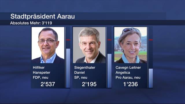 Stadtpräsidentenwahl in Aarau