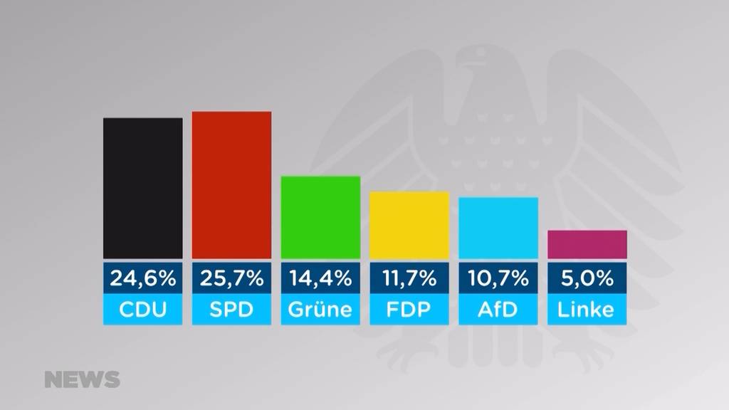 Erste Trends bei der deutschen Kanzlerwahl