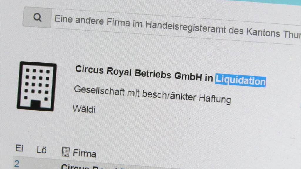 Prozess: Circus Royal Direktor steht morgen vor Gericht