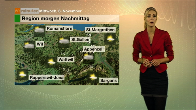 Wetter