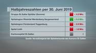 Kurznachrichten