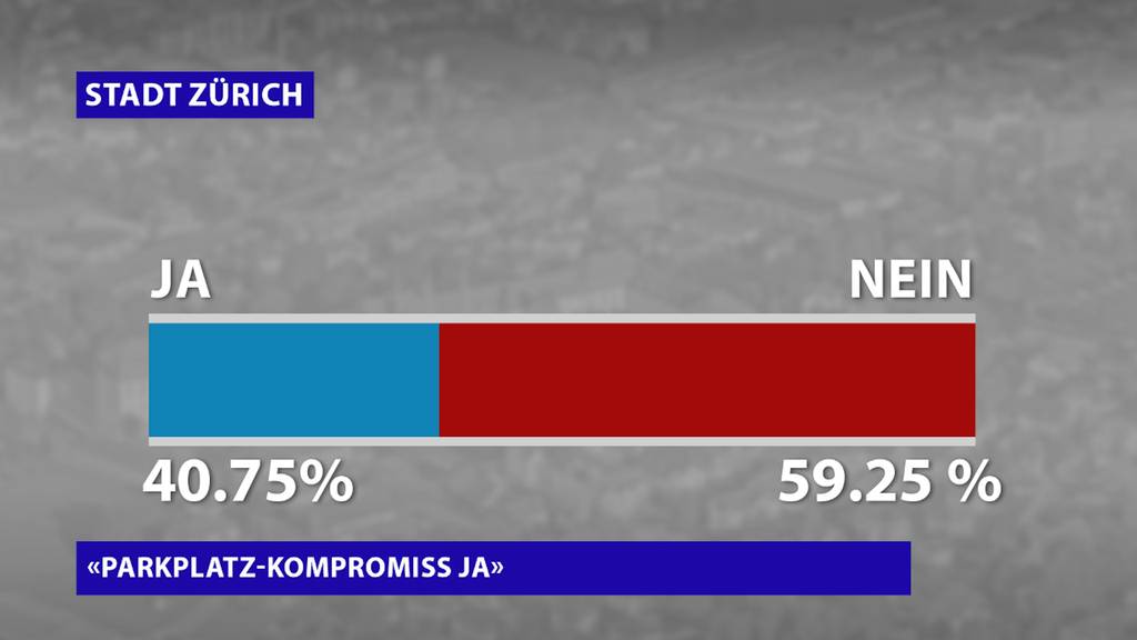 Die Abstimmungsresultate der Stadt Zürich