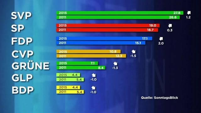 Die Wahlen stehen vor der Tür