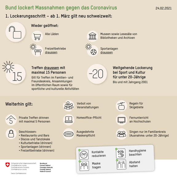 Übersichtsgrafik Lockerungen Bundesrat März 2021