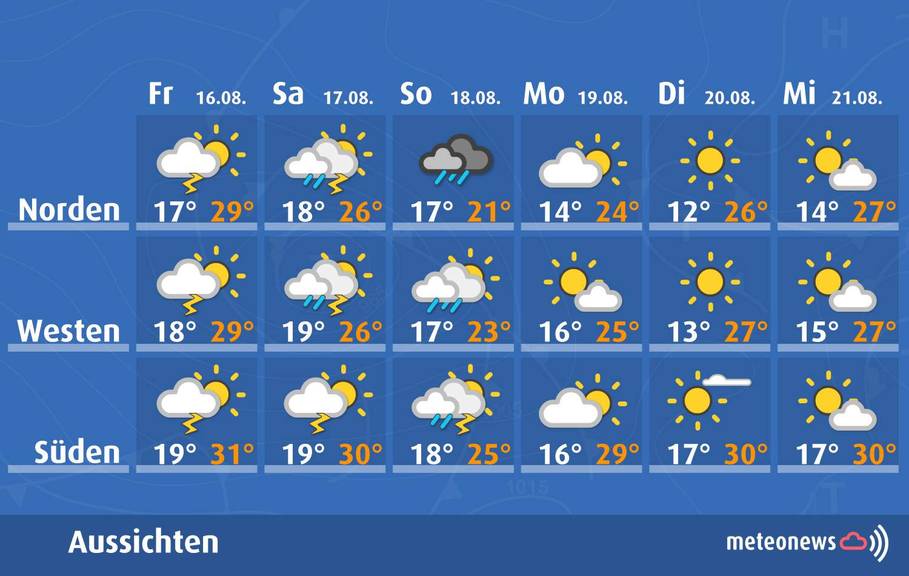 MeteoAussicht