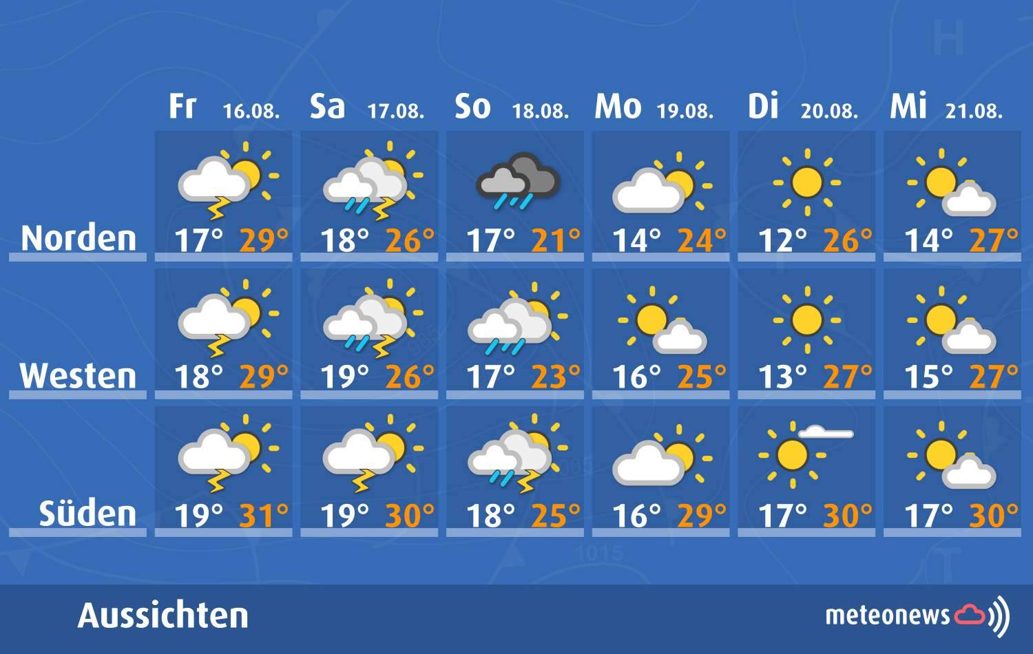 MeteoAussicht