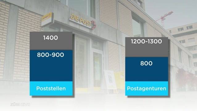 Post schliesst 600 Filialen
