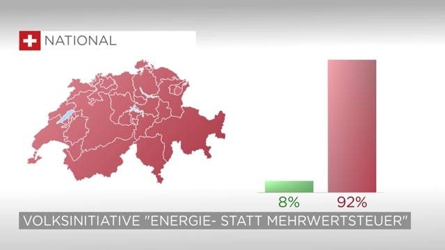 Historische Schlappe für Energiesteuer