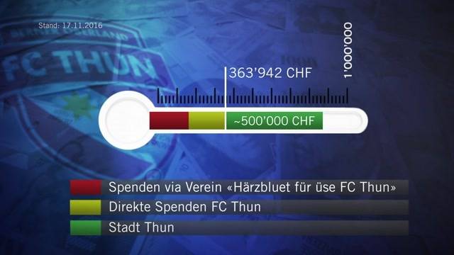 FC Thun: Ist Privatclub-Finanzierung Steuergeld-Sache?